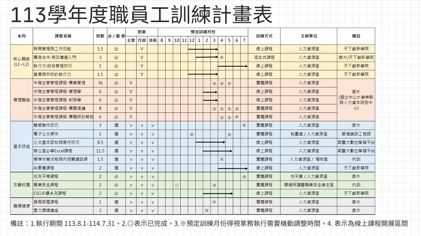 113學年度訓練計畫