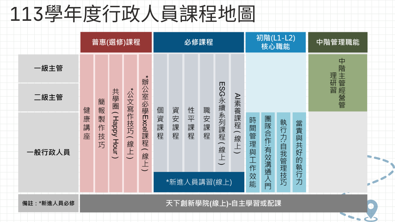 113學年度訓練計畫 1