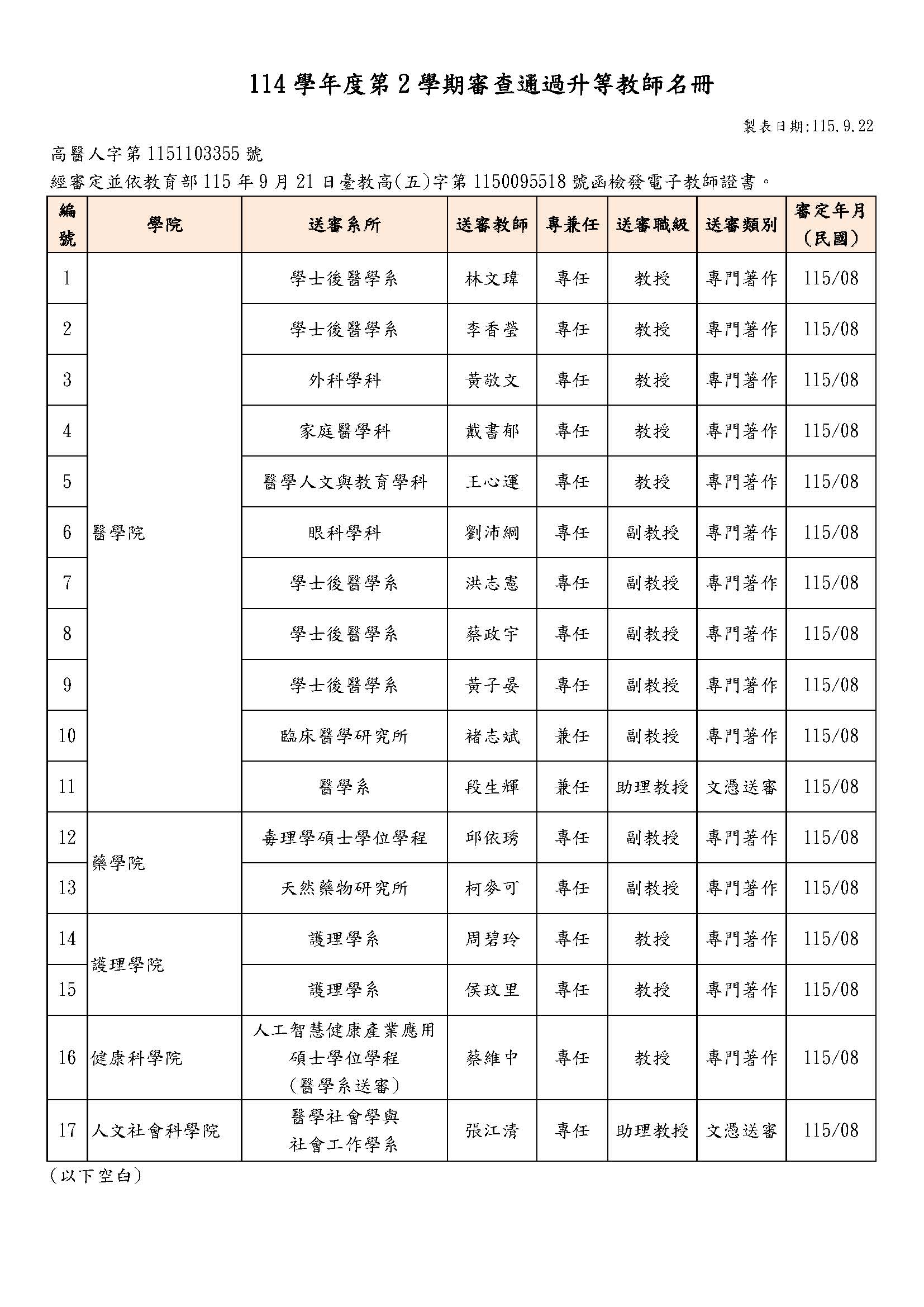 114學年度第2學期審查通過教師名冊_頁面_1.jpg