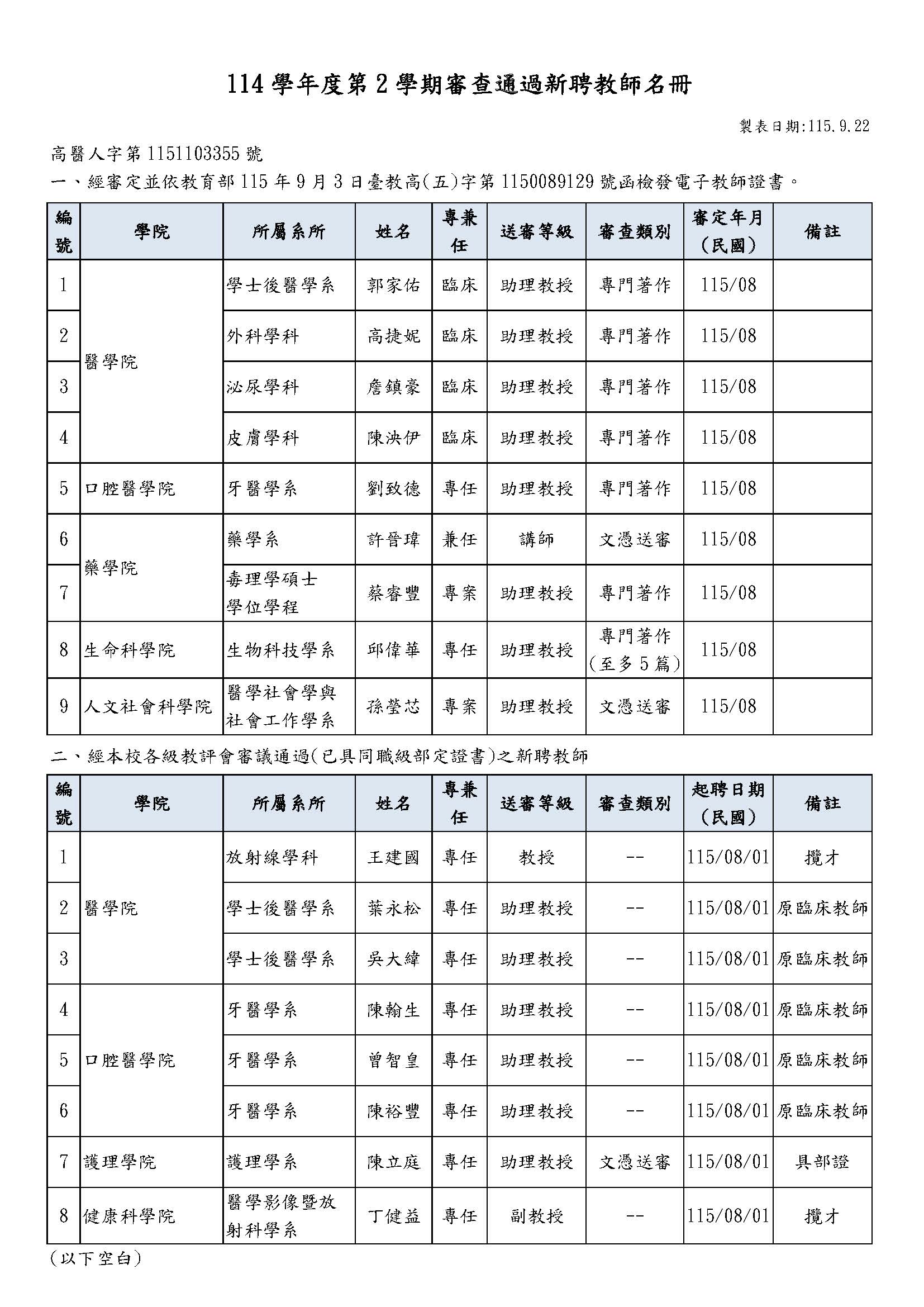 114學年度第2學期審查通過教師名冊_頁面_2.jpg