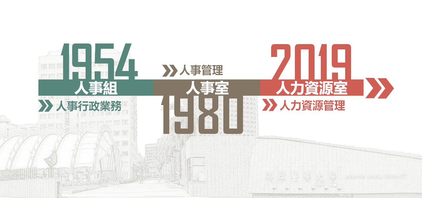 人資室沿革