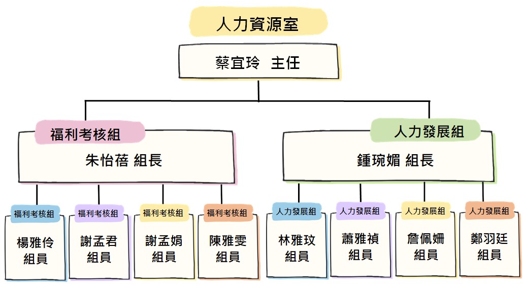 組織圖中文1131029