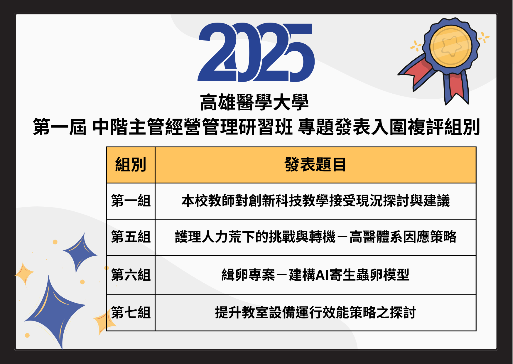 高雄醫學大學 第一屆 中階主管經營管理研習班 專題發表