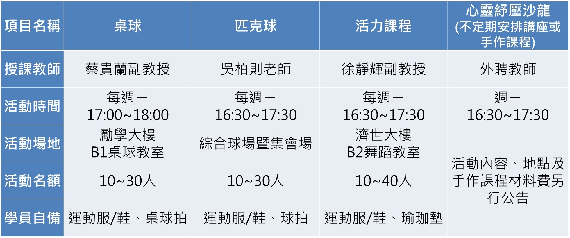 Happy Hour健康促進 課程總表