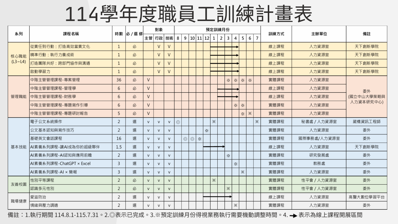 114學年度訓練計畫 3