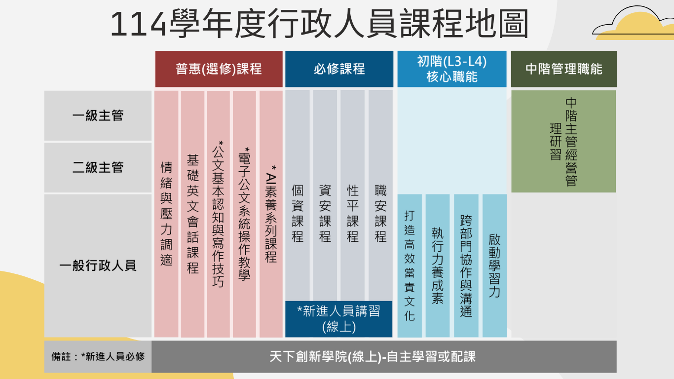 114學年度訓練計畫 4