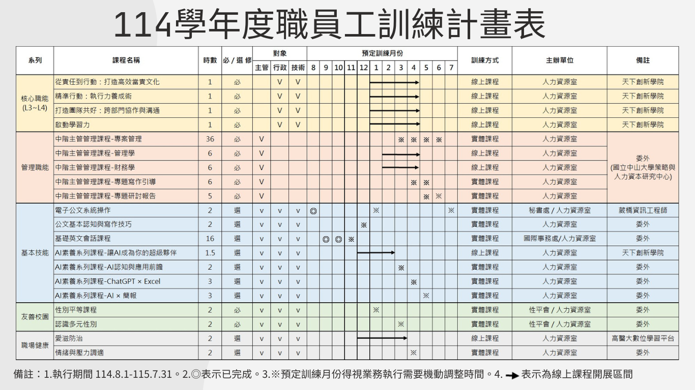 114學年度訓練計畫表